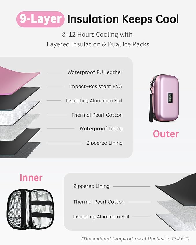 Insulin Cooler Travel Case with Temp Display, 2 x 180g TSA Approved Ice Packs, 9-Layer Insulation for Improved Cooling, Insulin Pen Case, Waterproof, for Daily Use and Trips (Pink)