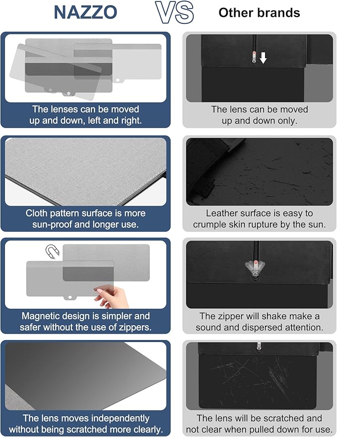 NAZZO Polarized Car Sun Visor Extension, Upgraded Magnetic Sunshade with PC Lens, Anti-Glare Car Visor Sun Blocker for Safe Driving, UV-Filtering/Protection