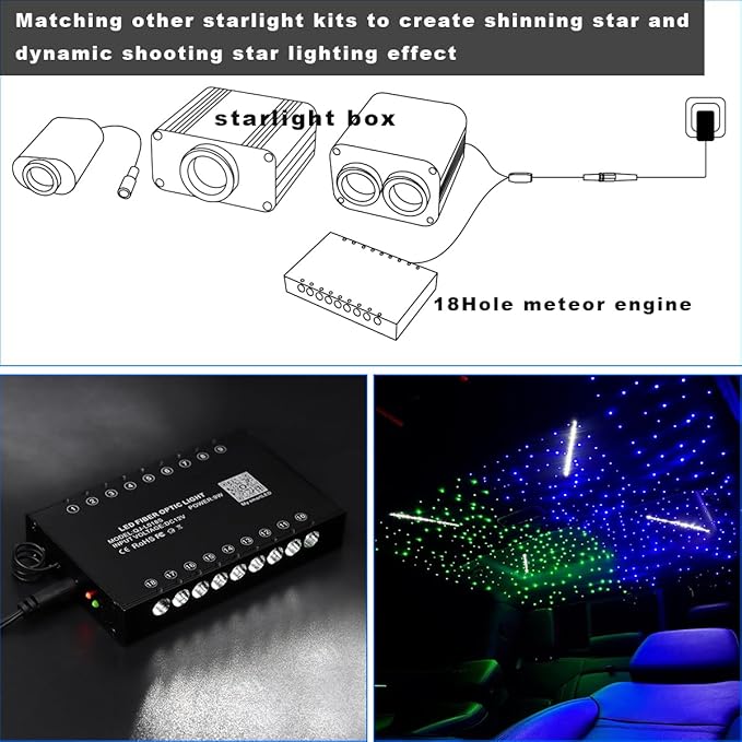 AMKI 144pcs*0.04in*13.1ft Pure White 18LED Meteor Shooting Stars Effect Fiber Optic Lights Kit,20 Modes Meteor Light Engine with Bluetooth+RF Remote Control