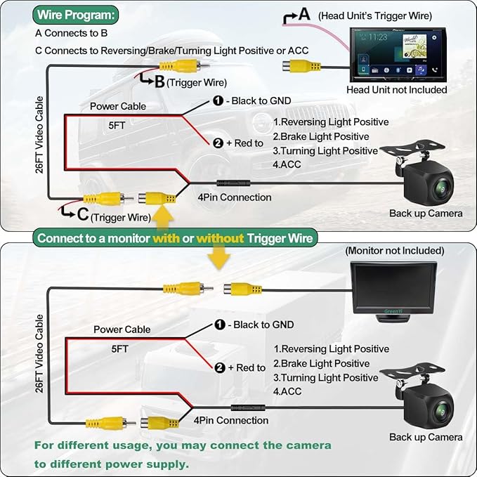 2in1 AHD 1080P Trajectory License Plate Backup Camera for Car, Truck, SUV, Minivan, Camper, RV, Pickup, GreenYi Rear View License Plate Frame Camera