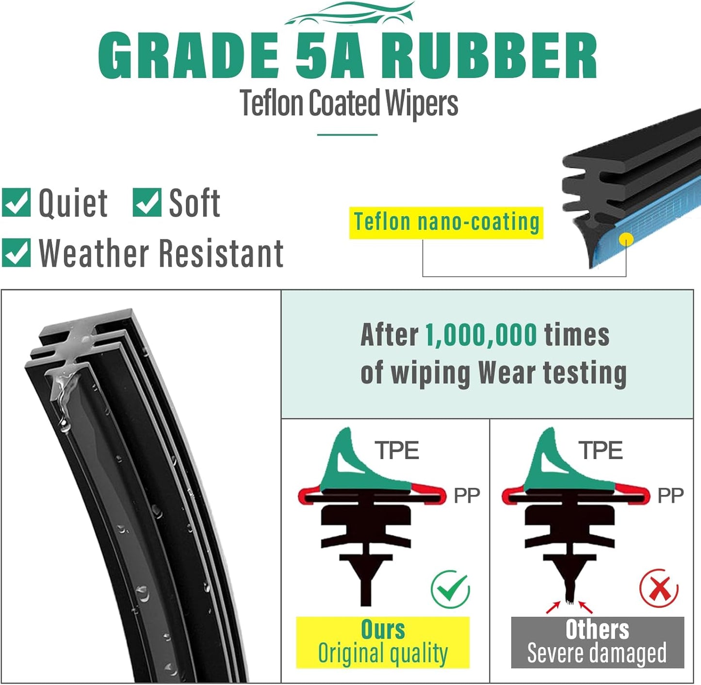 24" 20" 15" Windshield Wiper Blades Replacement for Porsche Macan 2015 2016 2017 2018 2019 2020 2021 2022 2023 2024 2025 Premium All Weather Front Rear Wipers Set - OEM Quality (Pack of 3)