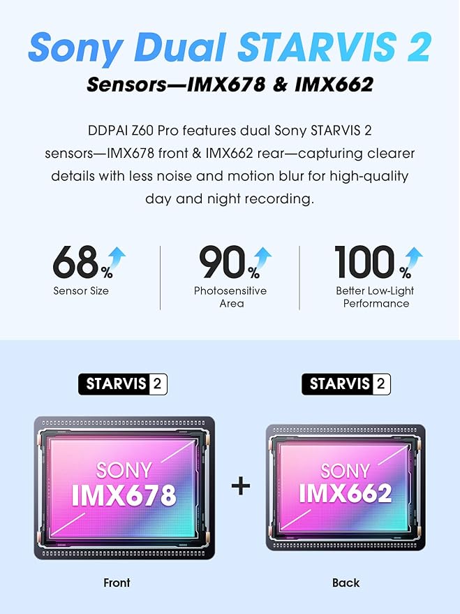 DDPAI 4K 3 Channel Dash Cam, 4K+2K+1080P Front Inside Rear Car Camera, Dual STARVIS 2 Dashcam With Bulit-in 32G eMMC,3K 60FPS,4G LTE Support,5G WiFi GPS,3" IPS,Night Vision,Parking Mode, Z60 Pro πLink