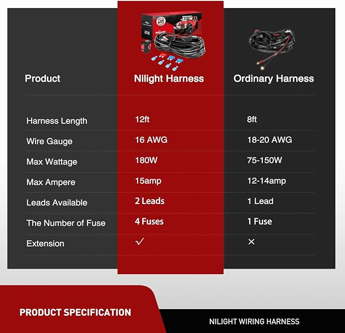 Nilight LED Light Bar Wiring Harness Kit Motorcycle Handlebar Push Button Switch 16AWG 2 Leads 12V On Off for ATV UTV Driving Lights 7/8inch