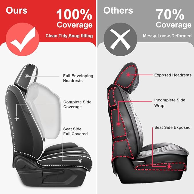 Fit for 98% of Mercedes Benz Car Seat Covers with Headrests, Premium Nappa Leather Seat Cover, Fully Wrapped Protect Modern Style Seat Cover (2-Seat Luxury, Black & White)