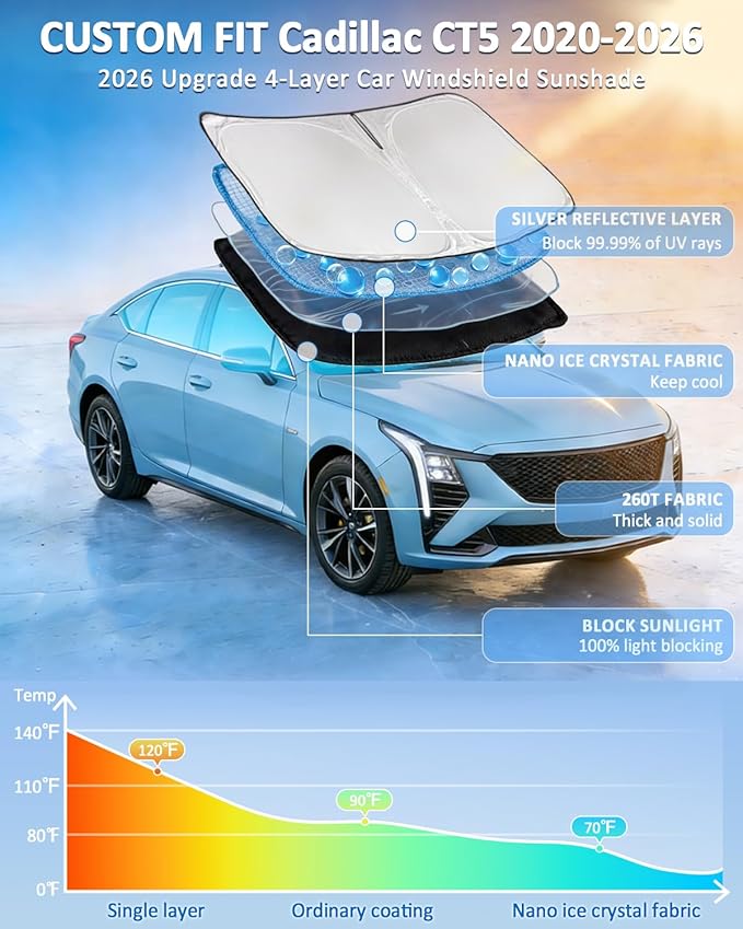 Windshield Sunshade for Cadillac CT5 2020-2026 Sun Shade Car Windshield Accessories Upgrade 4 Layers Blocks UV Rays Custom Fit CT5 240T Car Window Shades Front Windshield Keep Cool Foldable