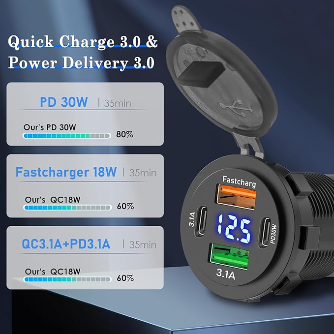 2 Pack 12V USB Outlet 4 Ports Dual USB C PD and Dual Quick Charge 3.0 Car USB Port 12 Volt Car Charger Socket with Voltmeter for Car Boat Marine RV Truck Motorcycle