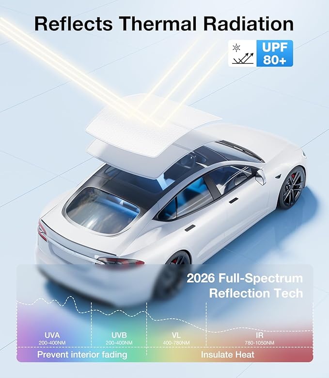 Wigoo Tesla Model S Sunshade Roof [Never Sag, Nano Ice-Crystal Coatings] 3-Gen Heat Insulation Glass Roof Sun Shade, Accessories for Tesla Model S 2020~2026, Tesla Interior Gray