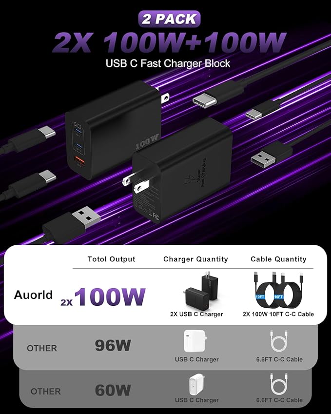USB C Super Fast Phone Charger 100W, 65W GaN Type C Charger Fast Charging Block with 10ft USB C Charging Cable for Samsung Galaxy S26 Ultra/S26/S26+,MacBook Pro/Air,iPhone/iPad Pro[2 Pack]-Black