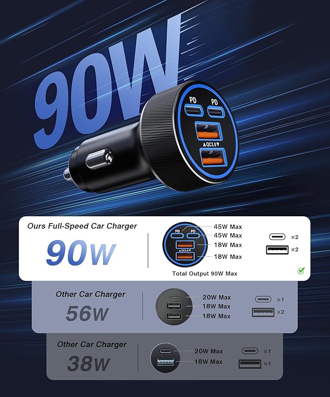 [2026 Updated 4-in-1] USB-C Car Charger, 4-Port 90W Super Fast Charging Cigarette Lighter Adapter, USB-C & USB-A PD/QC Multiport for iPhone 17/16/15, iPad, MacBook,Samsung Galaxy, and Android Devices