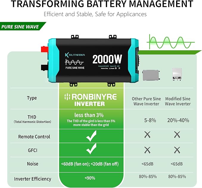 2000W Pure Sine Wave Inverter Peak 4000w 12V DC to 120V AC for RV, Truck, Off-Grid, Home, Solar Car Power Inverter with Dual AC Hardwire Port, 50A Socket, 5V 2.1A USB