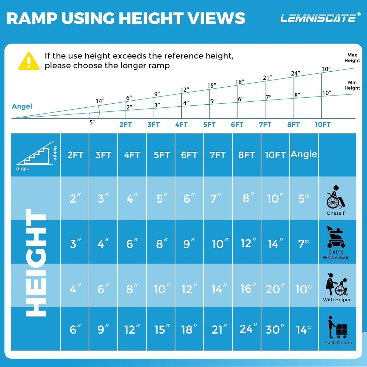 LEMNISCAT Wheelchair Ramp 5FT,Portable Wheel Chair Ramps for Steps,Non-Slip Aluminum Folding Handicap Ramps for Home Entry,Stair Ramp for Walker,Threshold Ramp for Doorways, Curbs,Car,Scooter