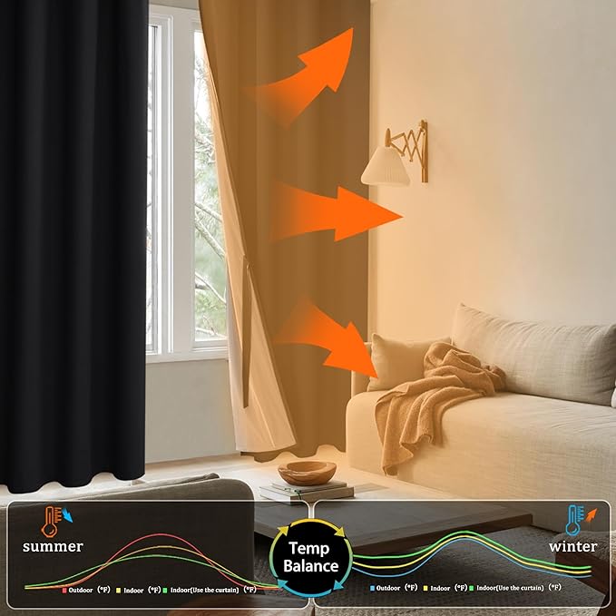 XWZO 100% Blackout Curtains 84 Inches Long with Tiebacks- Privacy Protection, Energy Efficiency Window Draperies Grommet Top with Black Liner for Bedroom/Living Room, Black, W42 x L84, Set of 2
