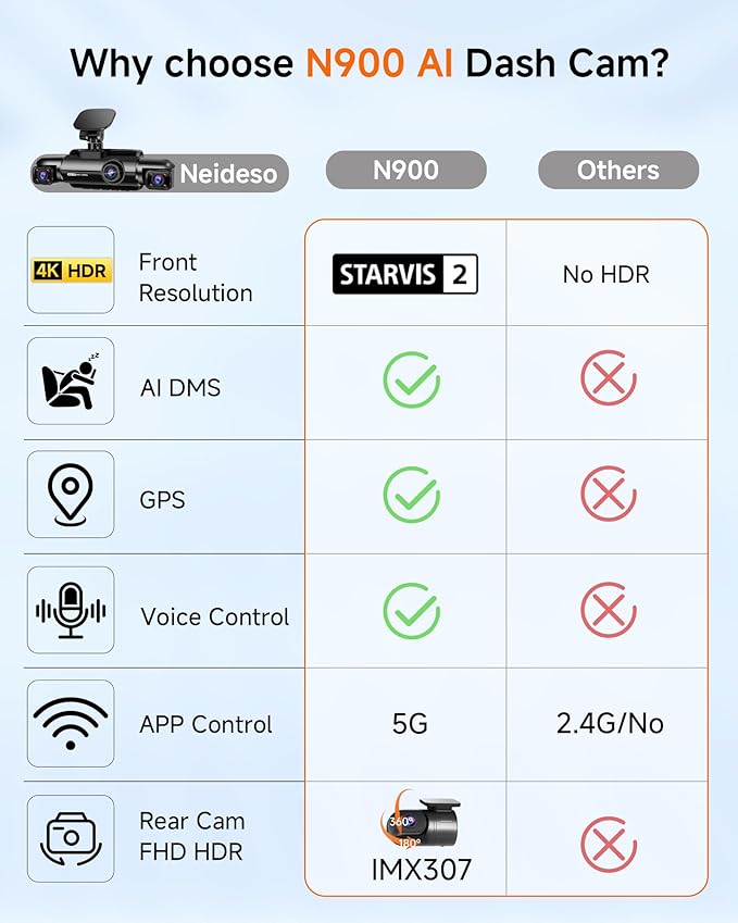 4K STARVIS 2 Dash Cam Front and Rear, 360° 4 Channel Dash Camera for Cars, Car Video Recorder with AI Driver Monitor System, Free 128GB Card, 5GHz WiFi GPS, WDR Night Vision HDR,24H Parking Mode(N900)