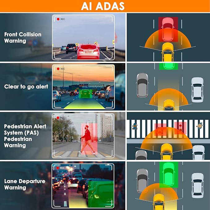 RexingUSA V2 PRO AI Dash Cam 3-Channel Front/Cabin/Rear 1080p Recording with Mobile App Night Vision Camera w/Front Collision Warning, Pedestrian Alert, Lane Departure Warning,Clear to Go Alert