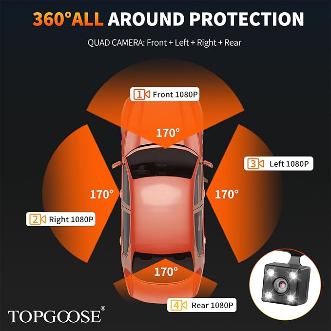 360 Degree View 4 Channel Dash Cam Front and Rear Inside Left Right, TOPGOOSE Dash Camera for Cars FHD 1080P,Free 64GB Card,Multi-Ch Dash Camera for Cars,Black Box Trafflc Recorder,G-Sensor