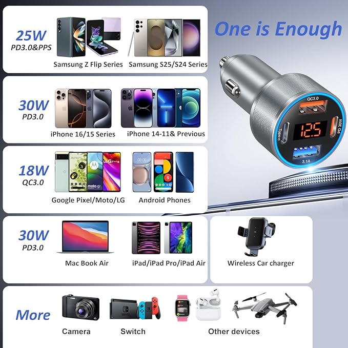 Car Charger 5 Pack, 65W 12V USB Multi Port QC/PD 3.0 Fast Charge Cigarette Lighter Adapter Dual USB-C & USB-A Cargador Carro Car Phone Charger Plug for iPhone 17 16 15 14 13 Galaxy Android(Gray)