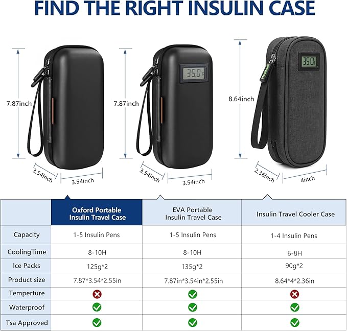 Insulin Cooler Travel Case, Portable EVA Medicine Travel Cooler, Diabetes Case with 2 Reusable Ice Packs TSA Approved for Diabetic Supplies Patent Pending(Black-No Temp)