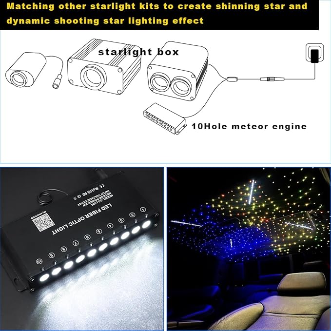 AMKI 100pcs*0.04in*9.8ft Pure White Shooting Stars Effect Fiber Optic Lights Kit,10Holes LED 5W Meteor Light Engine with Bluetooth+RF Remote Control 20 Meteor Modes