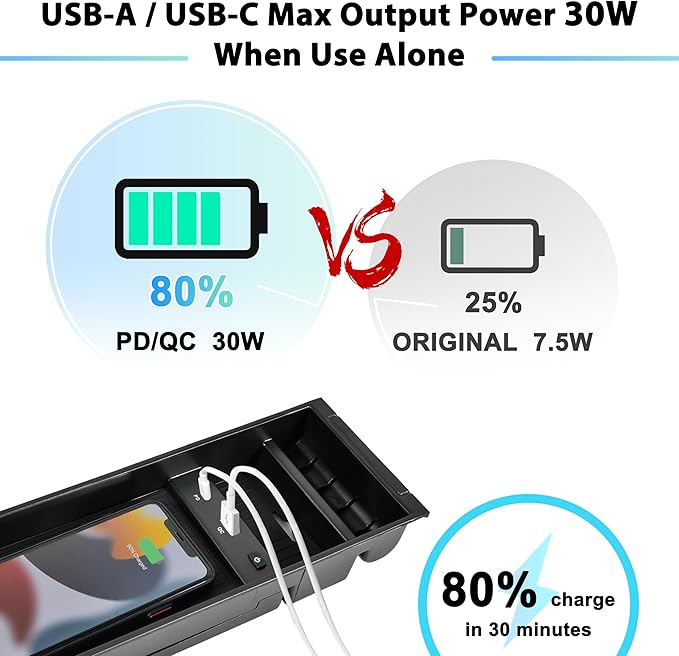KEWISAUTO F150 Center Console Organizer with Wireless Charger, USB-A USB-C Center Console Tray Fast Wireless Charger for 2009-2020 2021 2022 2023 Ford F-150 F150 Accessories