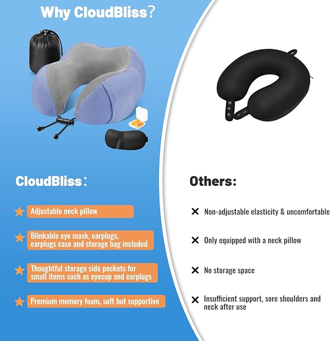 CloudBliss Travel Pillow Premium Memory Foam, Comfortable & Supportive Neck Pillow, Neck Pillows for Sleeping Travel, Airplane Pillow for Sleeping Airplane, Car, Office and Home（Black & Blue）