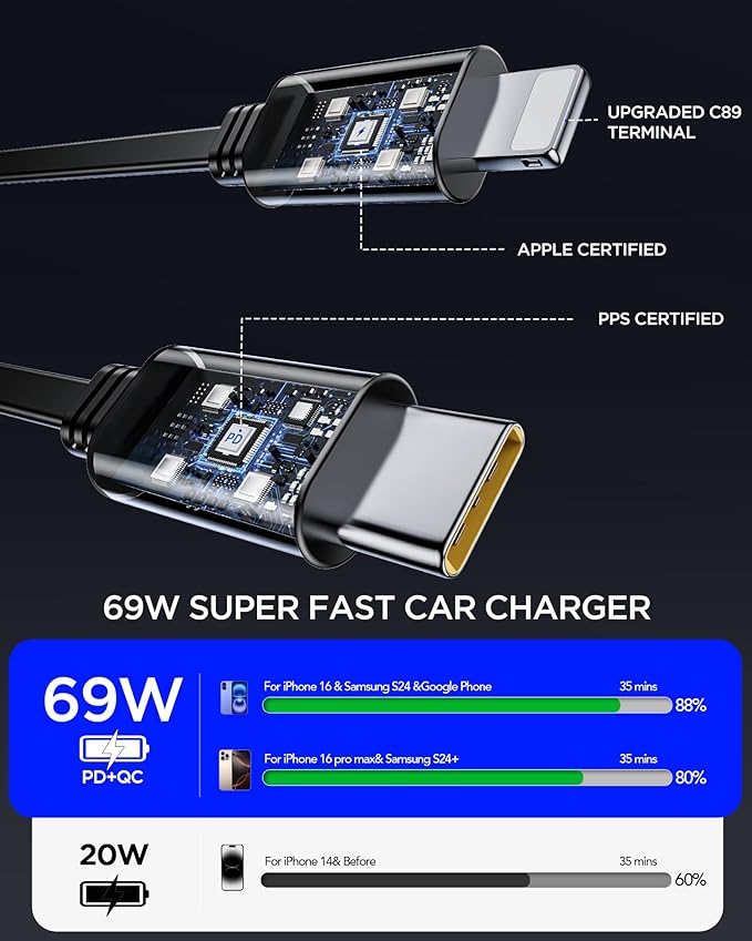 Retractable Car Charger Adapter for iPhone 17,4 in 1 Fast Charging Car Phone Charger,69W USB C Car Truck Accessories,Road Trip Essentials Gift for Men Women for iPhone 17/16/15/14/13/12,Galaxy S25