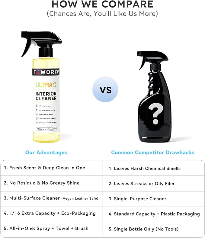 Premium Car Interior Cleaner (17oz Brush + Towel) | Interior Car Cleaner for Leather, Vinyl, Glass & Plastic | Residue-Free Matte Finish for Upholstery, Dash, Trim & Screens - Safe on All Surfaces