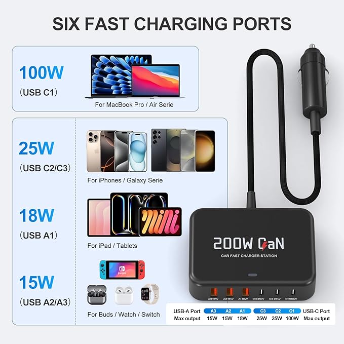ROAYEWEY 200W USB C Car Charger，Max PD 100W USB C Car Charger for MacBook/Air,Dell Latitude/Lenovo Thinkpad, PD3.0/PPS Cigarette Lighter Adapter for iPhone 17/16/15 Series, Samsung S25/S24/S23 Series