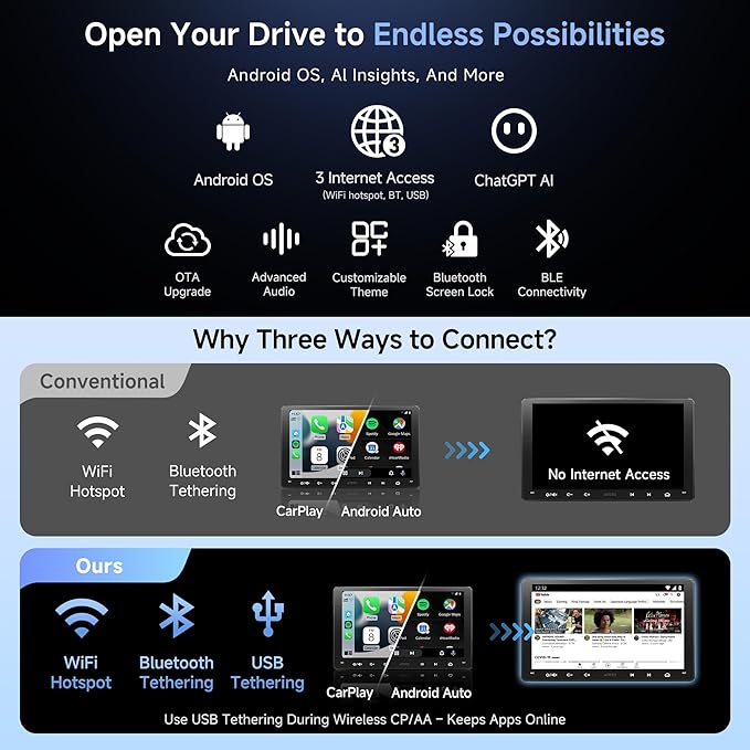 ATOTOZONE 9" Android Double-DIN Car Stereo with 1080P Dashcam & Backup Camera, Wireless CarPlay Android Auto, WiFi/USB Tethering, GPS Track, EQ/Bluetooth/FM/AM, LRV, ChatGPT, OTA Upgrade