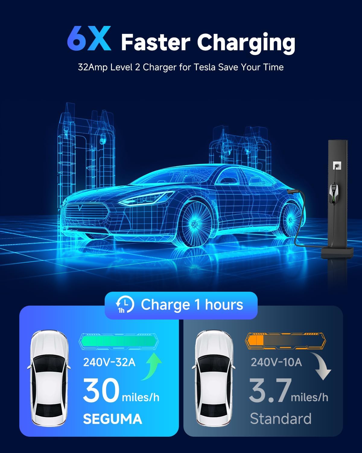 EV Charger Level 2 for Tesla(32Amp 240V 7.68kW), NEMA 14-50 Plug NACS EV Chargers, 25FT Adjustable Current Portable Electric Car Charger Compatible with All Nacs