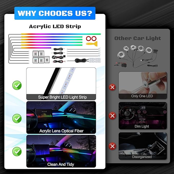 Dreamcolor Acrylic Interior Car LED Strip Light with Wireless APP, RGB 14 in 1 with 175 inches 612 LEDs Fiber Optic Strip Lights for Car, Dual Zone Symphony Neon Car Ambient Lighting