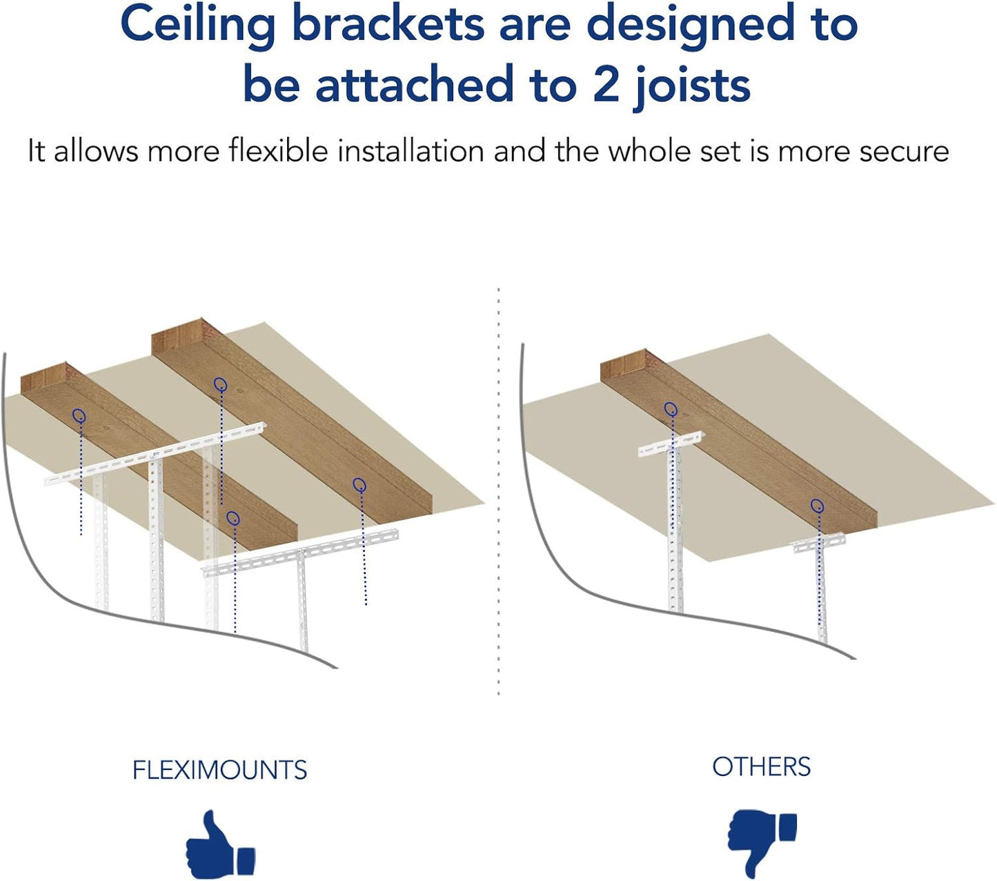 FLEXIMOUNTS 2 Pack 3x6 Overhead Garage Storage Adjustable Ceiling Rack 72" Length x 36" Width x 40" Height, 900lbs Total Weight Capacity, White