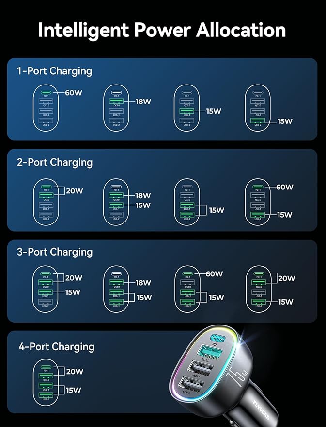 75W Car Charger USB C, 4 Port Super Fast Cigarette Lighter USB Charger, Type C 60W & QC 3.0 Multiport Car Phone Adapter Accessories for iPhone 17/16/15/14/13/12 Pro Samsung S26 Series