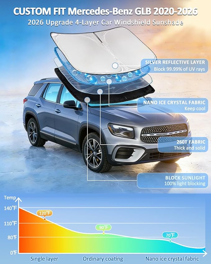 Windshield Sunshade for Mercedes Benz GLB 2020-2025 2026 Sun Shade Car Windshield Accessories Upgrade 4 Layers Blocks UV Rays Custom Fit GLB 240T Car Window Shades Front Windshield Keep Cool Foldable
