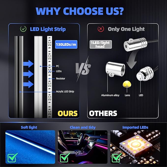 KENANEK 55.12inch Acrylic LED Lights for Car–6 Dreamcolor Interior Car LED Strip Light+2 Footwell Lights,3 Control Methods, Music Sync, Dual USB Cigarette Lighter, Universal Fit for Car/SUV/Truck