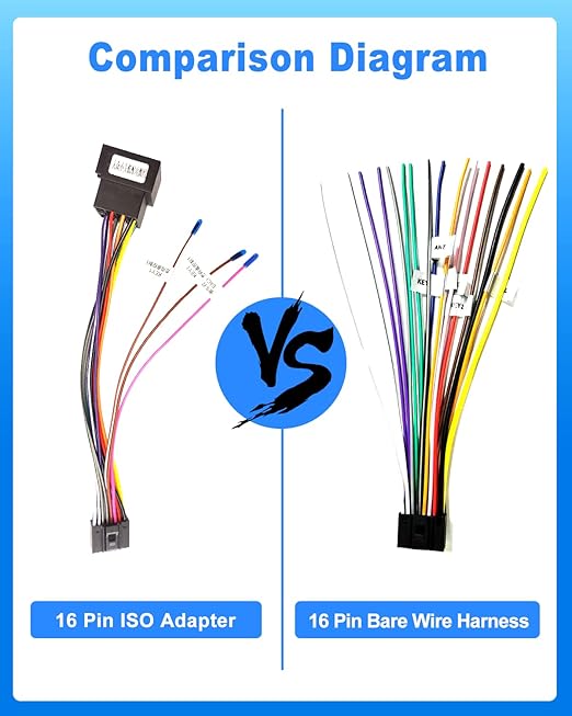 Hikity 16 Pin Wiring Harness ISO Adapter for Android Car Radio Universal ISO Standard Female Radio Connector with Steering Wheel Control Cables and Reverse Gear