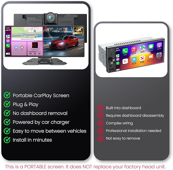 Portable CarPlay Screen for Car,Car Stereo with Apple CarPlay & Android Auto,Incell Touch Screen,4K Dash Cam,1080P Backup Camera,Mirror Link, Voice Control, Bluetooth 5.3,GPS,FM (11.26 Inch)