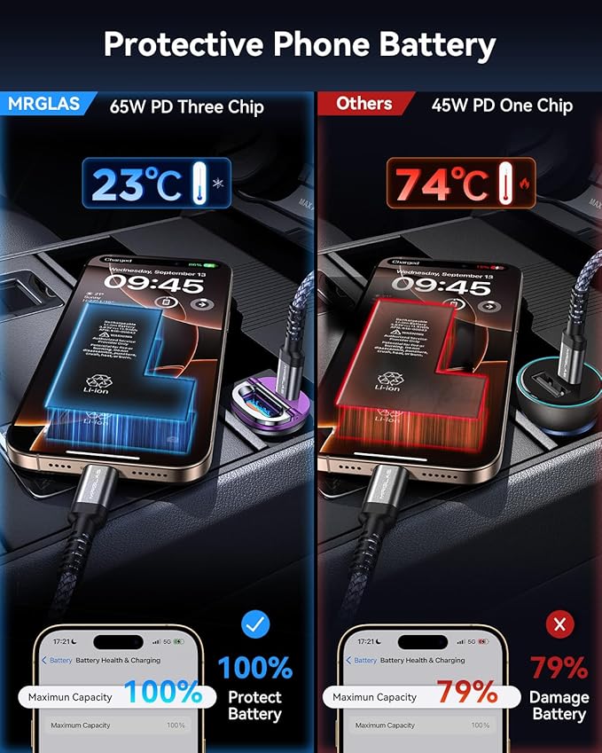 【Upgraded】 125W USB C Car Charger Super Fast Charging for iPhone 16, [PD65W & QC60W][All Metal] MRGLAS Cigarette Lighter Car Charger,Dual Port for iPhone 16 15 Pro iPad Samsung S25/S24 MacBook-Purple