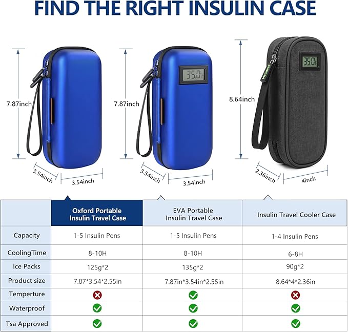 Insulin Cooler Travel Case, Portable EVA Medicine Travel Cooler, Diabetes Case with 2 Reusable Ice Packs TSA Approved for Diabetic Supplies Patent Pending(Blue-No Temp)