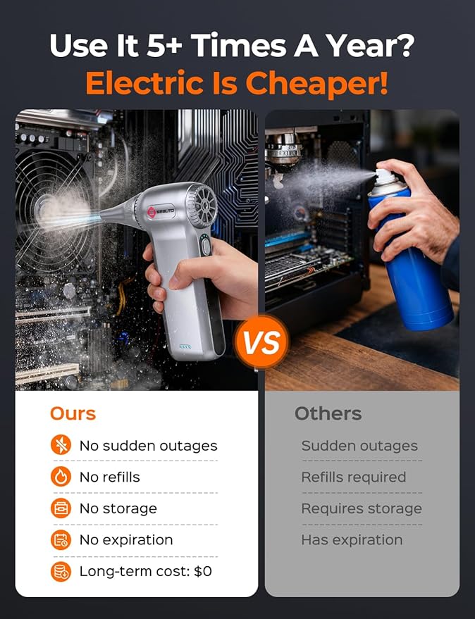 Electric Air Duster 180000RPM, Powerful Cordless Compressed Air Duster with 3-Speed Mini Air Duster Blower, Rechargeable Dust Cleaner for Computer Keyboard, PC, Car, Outdoor & Home Cleaning