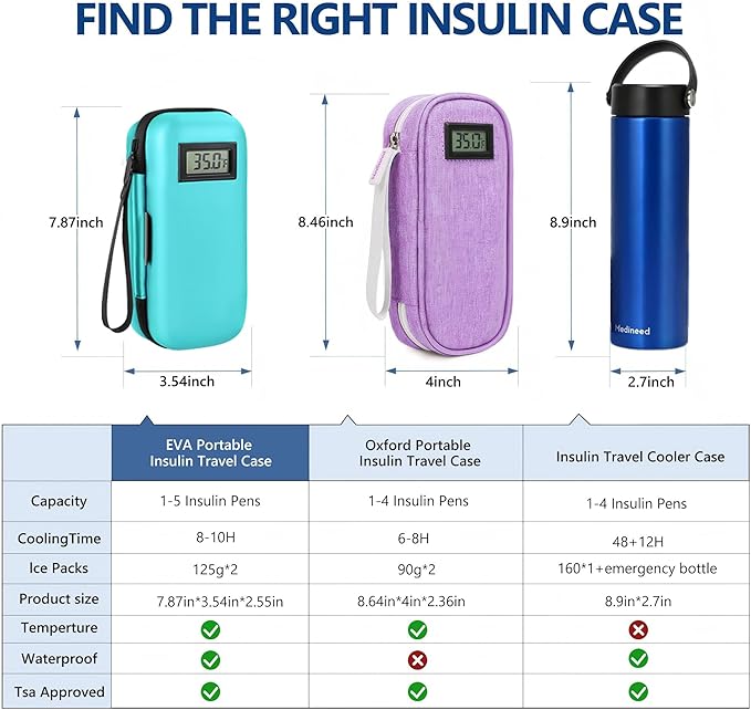 Insulin Cooler Travel Case, Portable Temperature Display Medicine Travel Cooler, Diabetes Case with 2 Reusable Ice Packs TSA Approved for Diabetic Supplies Patent Pending(Seafoam)