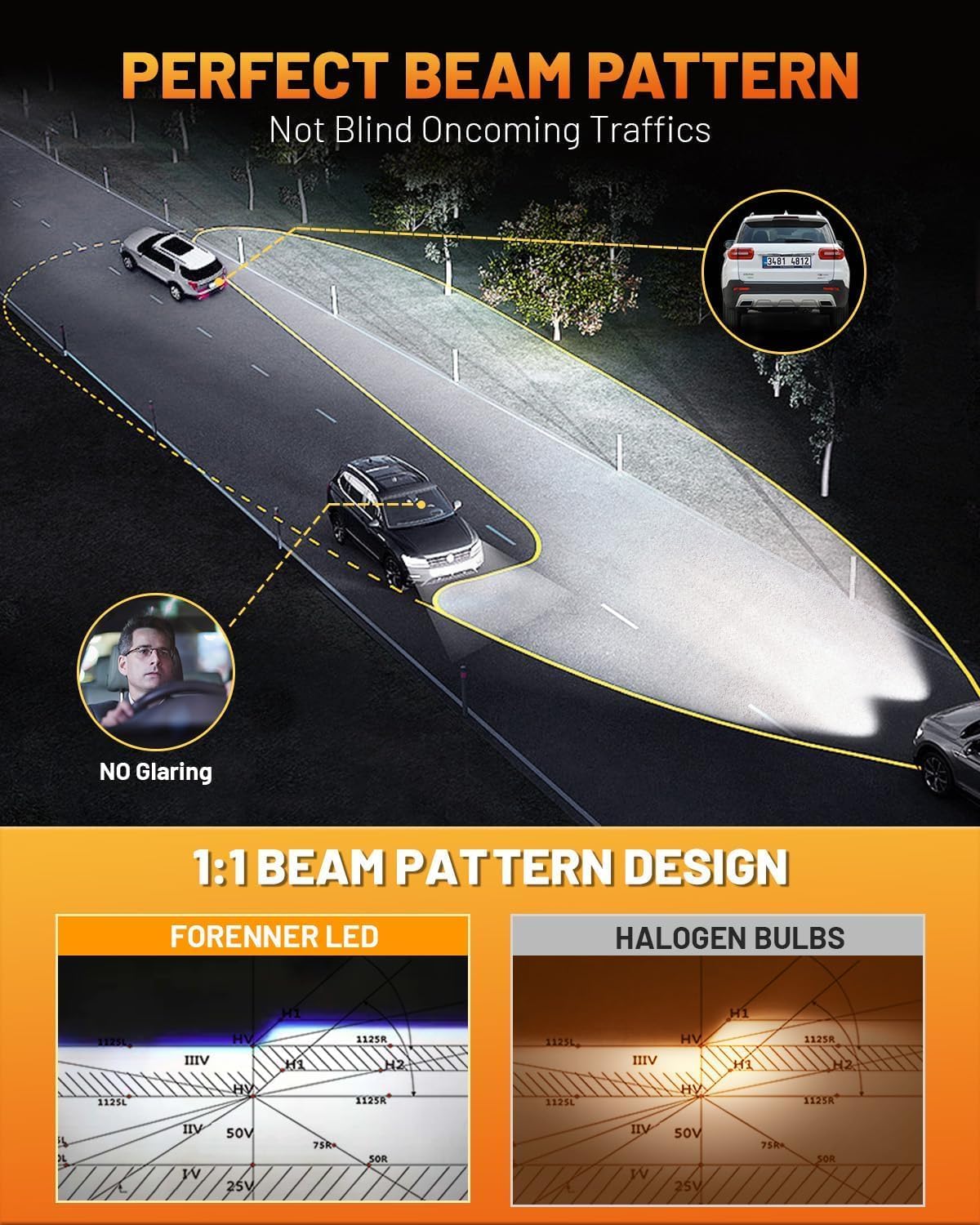 forenner Fahren 9005 9006 𝐋𝐄𝐃 Bulbs, 𝟏𝟎𝟎𝟎𝟎𝟎𝐋𝐌 𝟏𝟎𝟎𝟎% Super Brighter, 1:1 Size HB3 HB4 fog light bulb 6500K Cool White, Plug and Play IP68 Waterproof, Pack of 4