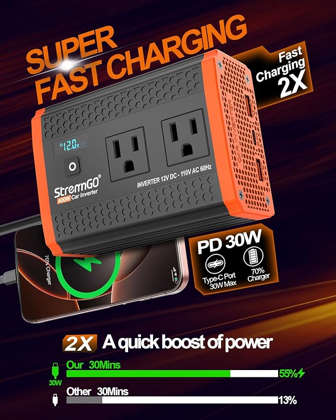 400W Car Power Inverter for Vehicles, Portable Charger Converter Dual AC Car Plug Adapter Outlet, USB 24W/30W Fast Charger, Car Cigarette Lighter Adapter for Laptop, Phone on Road Trip Essentials