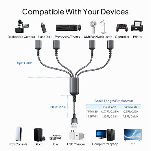 Elebase USB Splitter 1 in 4 Out for PS5,USB Charger Splitter Y Cable 1FT,Multi Port USBA Extension Cord,Multiport 2/3/4 Out Data Charging Split Adapter for Keyboard,Mouse,TV,Laptop,Xbox Series X/S