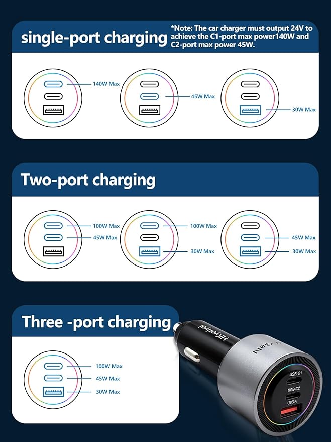 HKyoriyoi 175W USB C Super Fast Car Charger, PD3.1 140W PD3.0 100W Fast Charging Type C Car Phone Charger, 3-Port GaN Cigarette Lighter Adapter for Laptop, MacBook, iPad, iPhone 16 Pro, Samsung S25