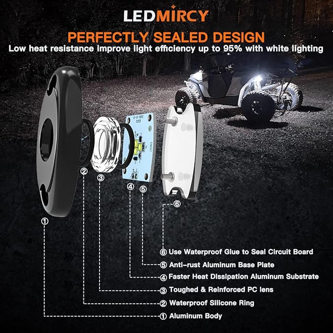 LEDMIRCY R1 Pure White Rock Lights 40PCS High Power Underbody LED Rock Lights White for Off Road Truck ATV UTV SUV RZR Trail Rig Light Auto Car Boat Waterproof Shockproof Underglow Light