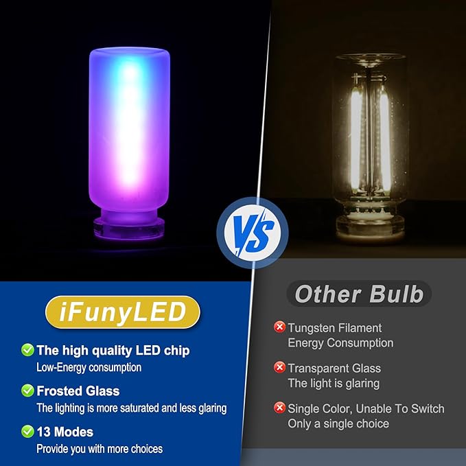 iFunyLED Car Interior USB LED Night Light, Touchable Dimming with 13 Modes of Car Ambient Lighting Kit, Frosted Glass Bottle Lamp, Car Interior Accessories Suitable for Most Vehicles, Pack of 2