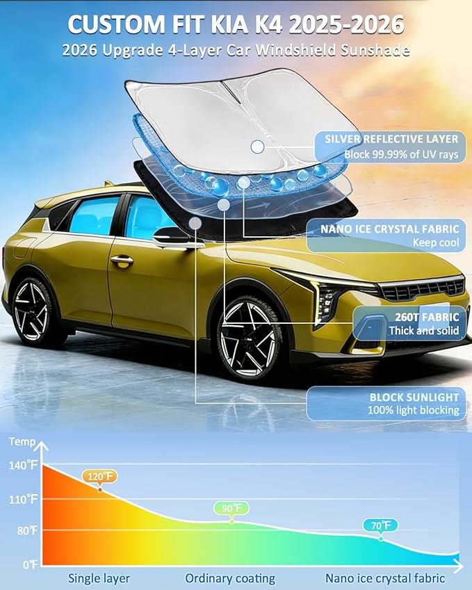Windshield Sunshade for KIA K4 2025-2026 Sun Shade Car Windshield Accessories Upgrade 4 Layers Blocks UV Rays Custom Fit K4 240T Car Window Shades Front Windshield Keep Cool Foldable