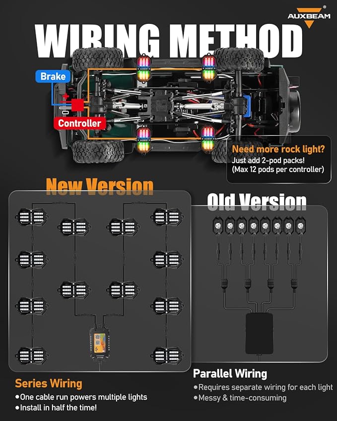Auxbeam 4 Pods RGB LED Rock Lights, Bluetooth& Remote Control Multi Color-Changing Wheel Well Lights w/Brake Mode, Music & Voice Sync Underglow for Trucks UTV Car Boat Waterproof, 1 Year Warranty