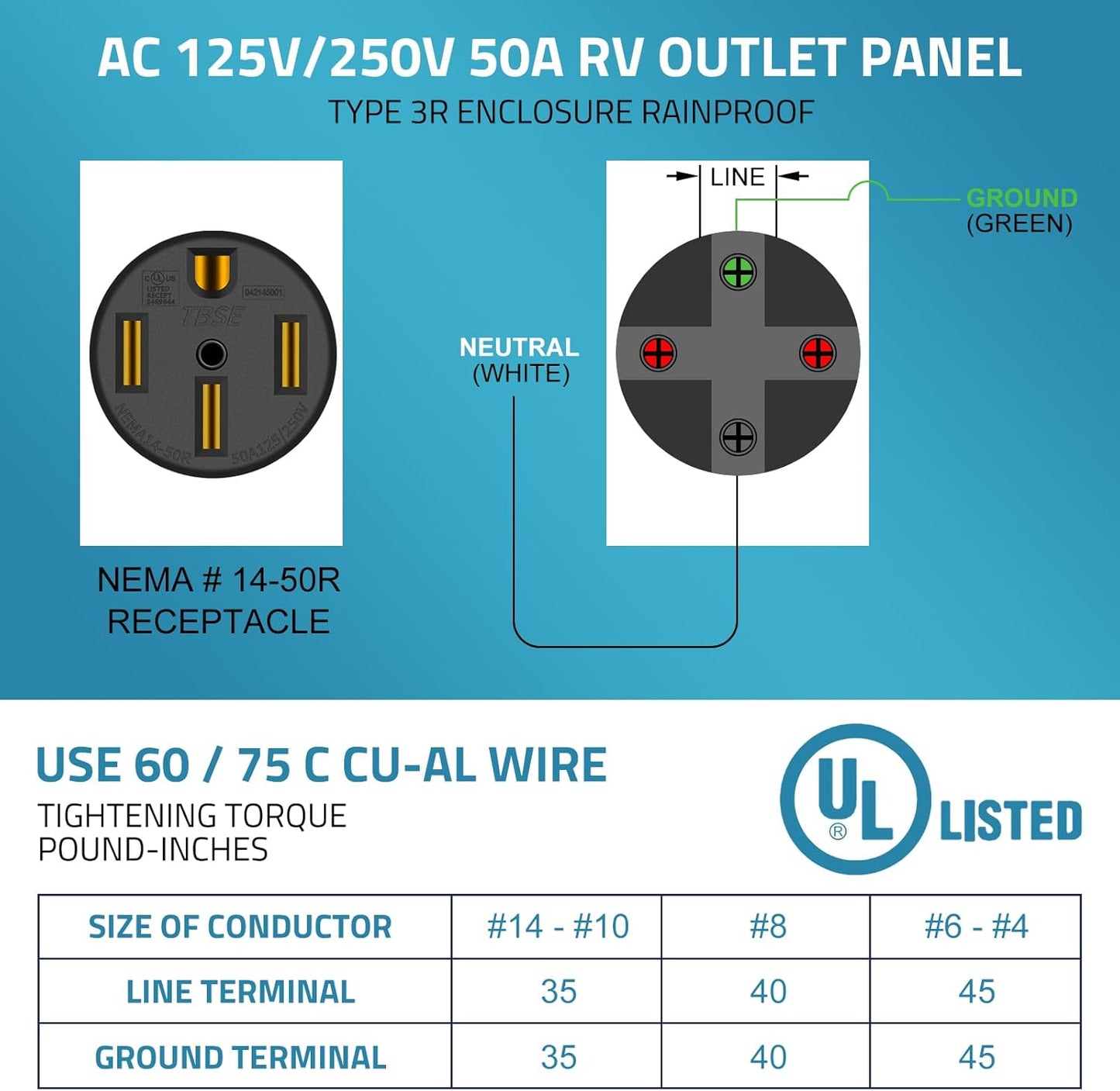 PAULINN 50 Amp RV Outlet Box, Nema 14-50R Outlet 125/250 Volt RV Plug w/Anti-Theft Lockable Swing Cover, UL Listed & Weatherproof for Camper, Electric Car, Tesla