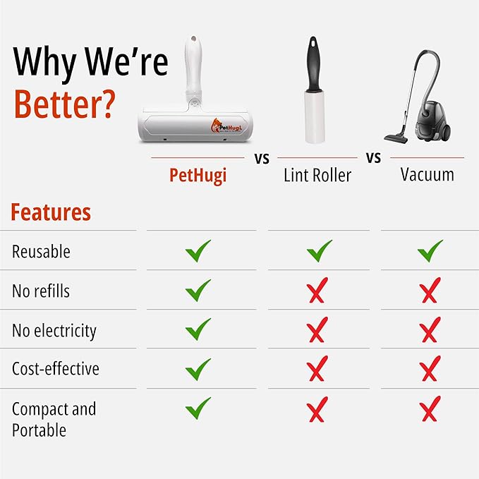 Pet Hair Removal Tool, Reusable Lint Roller for Pet Hair, Self Clean Cat Hair Remover with Dust Bin, Pet Hair Remover Roller, Dog Hair Remover for Couch,Furniture,Carpet,Sofa & Bedding.